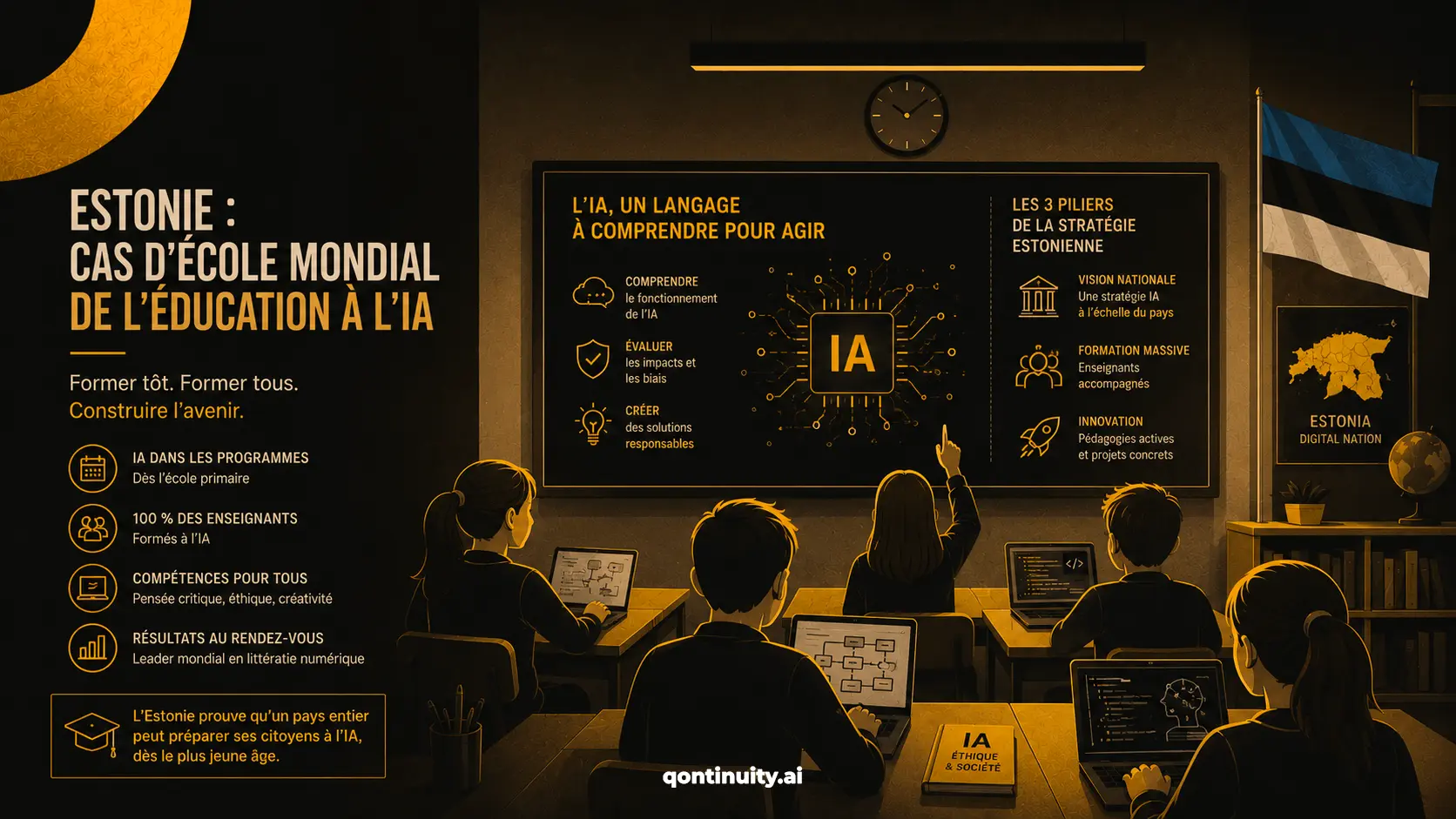 Infographie : l'Estonie, cas d'école mondial de l'éducation à l'IA. Une salle de classe où l'IA est enseignée dès le primaire, avec 100 % des enseignants formés. Les trois piliers de la stratégie estonienne : vision nationale, formation massive des enseignants et innovation pédagogique, pour comprendre, évaluer et créer avec l'IA de façon responsable.